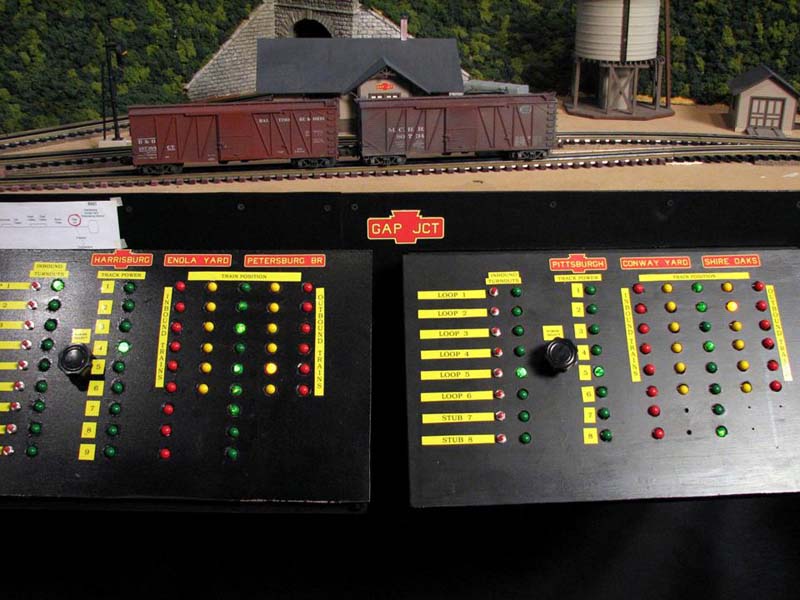 Staging Control Panels