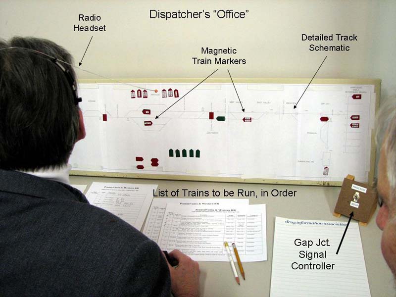 Dispatcher's Office