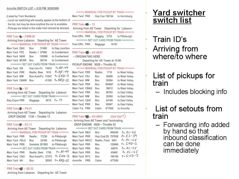 Yard Switcher List