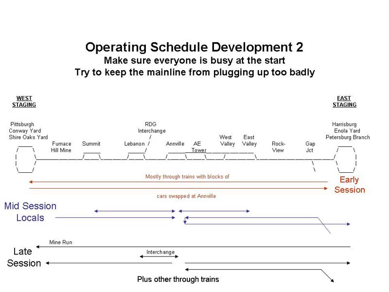 Overview of Traffic Plan