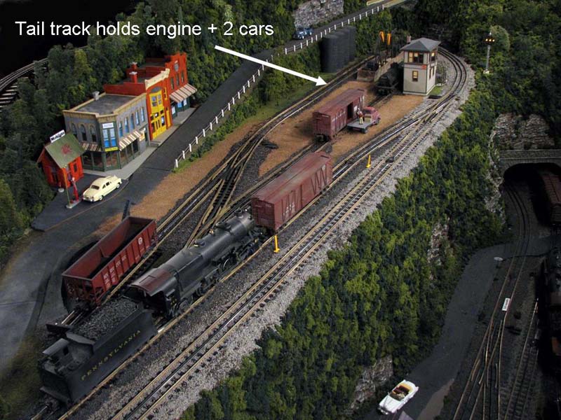 Boxcar on Passing Siding