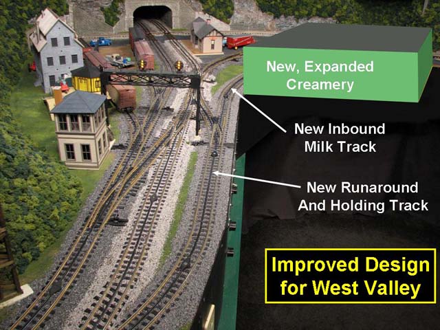 Rebuild Showing Creamery Location